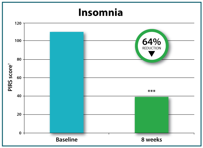 natural sleep supplement, micronutrients, alternative, insomnia, research, broad spectrum, micronutrient