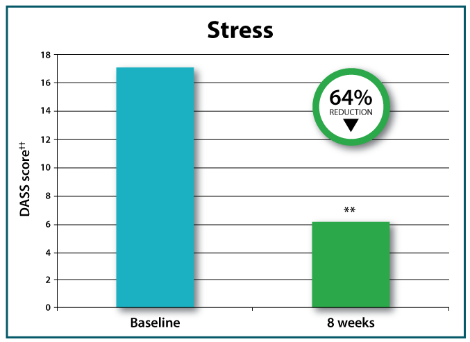 micronutrients for stress, research, study